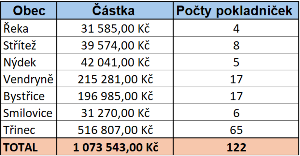 Snímek obrazovky 2026-01-27 133256 Snímek obrazovky 2026-01-27 133256